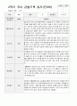 관찰일지 1년 만 3세 35페이지 22페이지