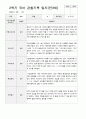 관찰일지 1년 만 3세 35페이지 25페이지