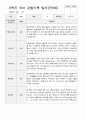 관찰일지 1년 만 3세 35페이지 27페이지