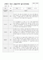 관찰일지 1년 만 3세 35페이지 30페이지