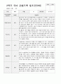 관찰일지 1년 만 3세 35페이지 31페이지