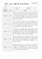 관찰일지 1년 만 3세 35페이지 33페이지