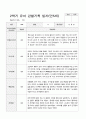 관찰일지만5세 23명 1년  46페이지 24페이지