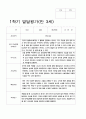 발달평가 1년  만 3세 15명 30페이지 8페이지