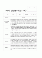 발달평가 1년  만 3세 15명 30페이지 11페이지