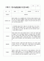 유아발달평가 만4세 1년 24명 48페이지 4페이지