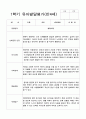 유아발달평가 만4세 1년 24명 48페이지 10페이지