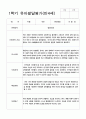 유아발달평가 만4세 1년 24명 48페이지 14페이지