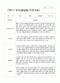 유아발달평가 만4세 1년 24명 48페이지 15페이지