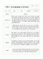 유아발달평가 만4세 1년 24명 48페이지 19페이지