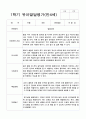 유아발달평가 만4세 1년 24명 48페이지 21페이지
