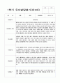 유아발달평가 만4세 1년 24명 48페이지 22페이지