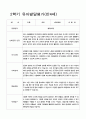 유아발달평가 만4세 1년 24명 48페이지 25페이지