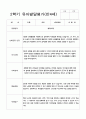 유아발달평가 만4세 1년 24명 48페이지 40페이지