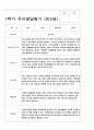 유아발달평가 만5세 1년 23명 46페이지 22페이지
