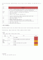 KTAS 공부 7페이지