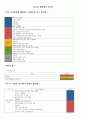 KTAS 공부 17페이지