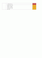 KTAS 공부 18페이지
