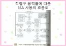 투석환자와 빈혈 15페이지