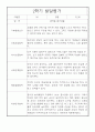 만1세 1년치 6개영역 발달평가 10page 8페이지