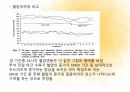 혈액투석 환자에서 투석액 sodiuim 농도변화와 투석간 혈압의 관계 16페이지