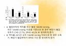 혈액투석 환자에서 투석액 sodiuim 농도변화와 투석간 혈압의 관계 17페이지