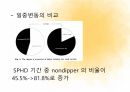 혈액투석 환자에서 투석액 sodiuim 농도변화와 투석간 혈압의 관계 18페이지