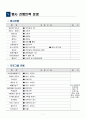 [계획서] 어린이집 가족운동회 행사 계획서 7페이지
