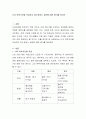 학습은 발달이 전제가 되어야 한다는 견해가 있다. 또한 발달이 학습을 주도한다는 견해도 있다. 효과적인 학습을 위해서 아이의 발달단계에 맞게 지도하는 것이 좋은지, 아니면 좀 더 앞선 내용의 학습으로 발달을 이끄는 것이 좋은지에 대하여 개인의 생각을 논의해 봅시다. 2페이지