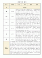 만4세 영유아관찰일지 2학기 3명 (일상놀이 관찰일지와 발달평가) 1페이지