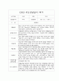 만1세 1학기 (3월-8월) 부모상담일지 및 교사종합의견 (개별면담일지/부모면담일지) 1페이지