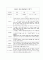 만1세 1학기 (3월-8월) 부모상담일지 및 교사종합의견 (개별면담일지/부모면담일지) 3페이지
