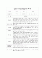 만1세 1학기 (3월-8월) 부모상담일지 및 교사종합의견 (개별면담일지/부모면담일지) 5페이지