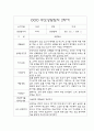 만1세 2학기 (9월-2월) 부모상담일지 및 교사종합의견 (개별면담일지/부모면담일지) 3페이지