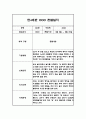 만4세 관찰일지,발달평가 1년 70Page 분량 (평가인증 통과,모든계절 사용가능 관찰일지) 15페이지