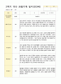 관찰일지 만3세  20명 1년 40페이지 22페이지