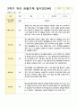 관찰일지 만3세  20명 1년 40페이지 23페이지