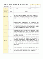 관찰일지 만3세  20명 1년 40페이지 26페이지