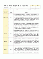 관찰일지 만3세  20명 1년 40페이지 27페이지