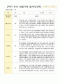 관찰일지 만3세  20명 1년 40페이지 28페이지