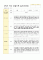 관찰일지 만3세  20명 1년 40페이지 31페이지