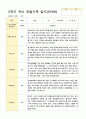 관찰일지 만3세  20명 1년 40페이지 35페이지