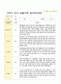 관찰일지 만3세  20명 1년 40페이지 36페이지