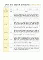관찰일지 만3세  20명 1년 40페이지 37페이지