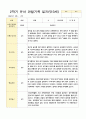 관찰일지 만3세  20명 1년 40페이지 38페이지