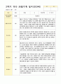 관찰일지 만3세  20명 1년 40페이지 39페이지