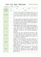 관찰일지 만4세  24명  1년 48 페이지 13페이지