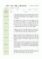 관찰일지 만4세  24명  1년 48 페이지 16페이지