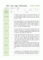 관찰일지 만4세  24명  1년 48 페이지 18페이지