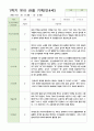관찰일지 만4세  24명  1년 48 페이지 21페이지